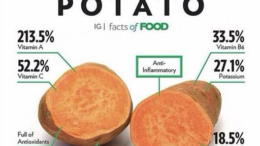 Nutritional facts in Sweet Potato