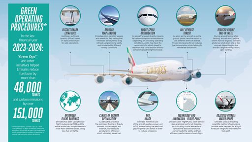 How Emirates Pilots Reduce Fuel and Emissions during Operations